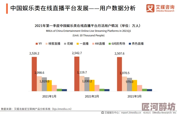 最新消息国产亚洲小视频市场持续火爆，用户规模再创新高