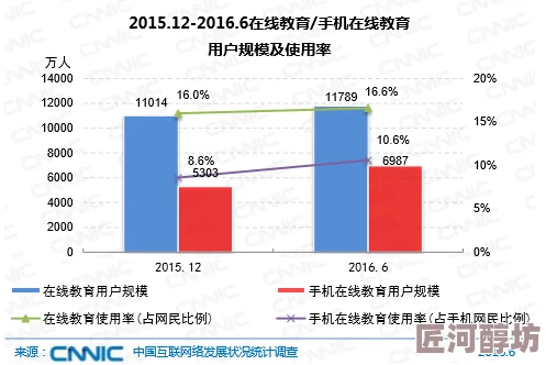 最新消息国产亚洲小视频市场持续火爆，用户规模再创新高