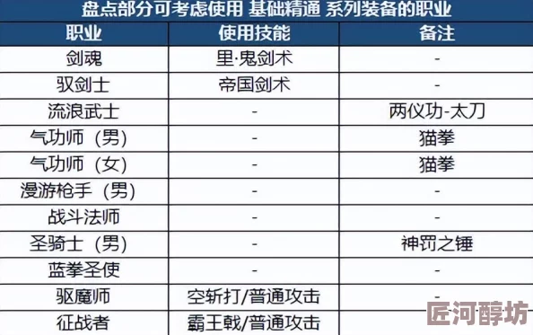 DNF惊喜揭秘：同等装备条件下，哪个职业竟能脱颖而出成为最强之选？