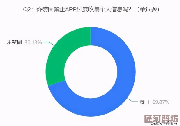 100款夜间禁用app排行正在统计整理数据预计本周内发布