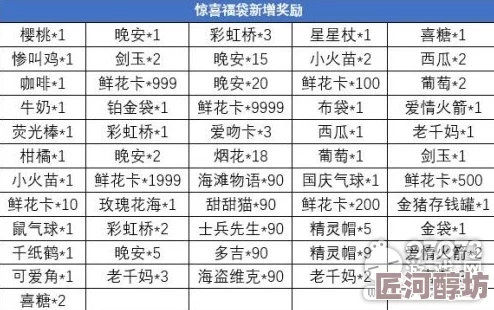 新增惊喜奖励！《推理学院》最受欢迎道具“惊喜福袋”内容全面升级改动