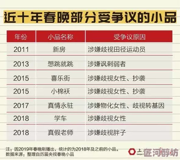 男人一进一出桶女人视频互联网传播低俗内容违法请勿观看或分享