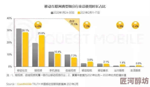 香港黄色网站已关闭相关内容已被移除