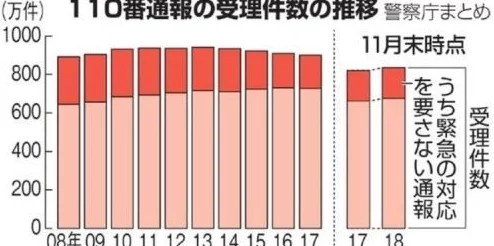 日本wwxx涉嫌传播不良信息举报电话12345警方已介入调查