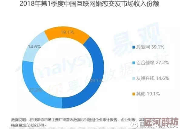 性爱网国产据传服务器位于海外访问量激增用户群体年轻化