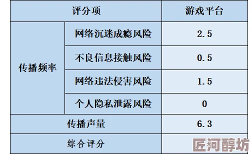 含羞草传媒每天免费一次破解传播途径与潜在风险分析及应对策略探讨