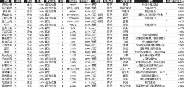 深度探索《三国志战略版》：事件战法兑换全攻略与多赛季最新战法详解大全