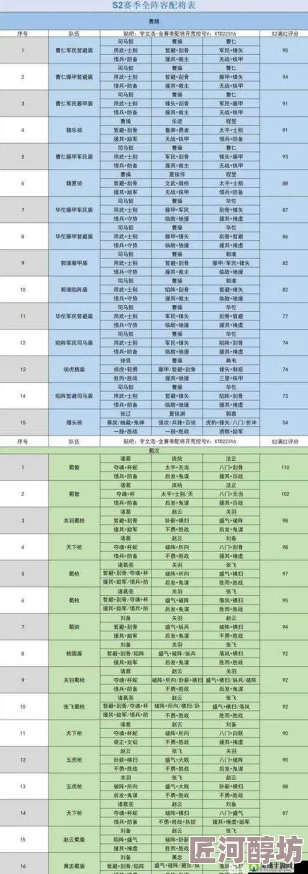 最新三国志战略版紫卡阵容深度探索：T0级别组合与最佳搭配策略解析