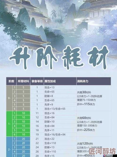 斗战三国志：全面解析武将升星材料表与最新高效升星技巧攻略