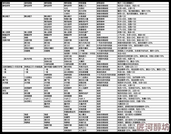 深度探索：最强蜗牛装备合成图鉴及最新材料更新全览指南