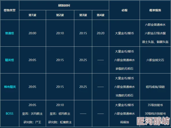 永夜降临复苏：最新开服时间消息及详细时间表全探索