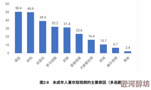 2019年午夜三级理论电影网内容低俗传播不良信息危害青少年健康成长