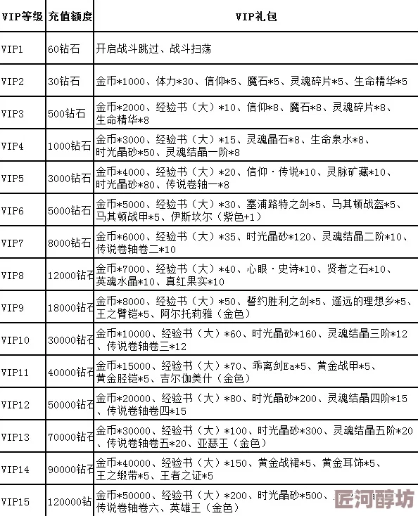 深度解析灵域VIP价格体系与等级充值详情：最新优惠活动全攻略及充值指南探索