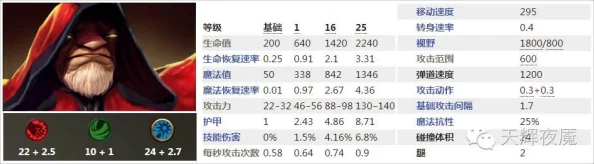 红进化之路：最新强英雄推荐与T0-T2强度排行榜更新深度分析