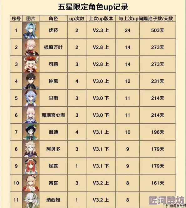 原神4.6版本卡池抽卡全解析与角色强度深度探讨