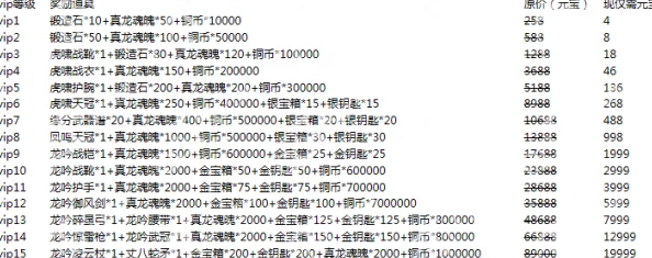 深入揭秘：传世三元神最新VIP价格体系与满级充值金额全解析