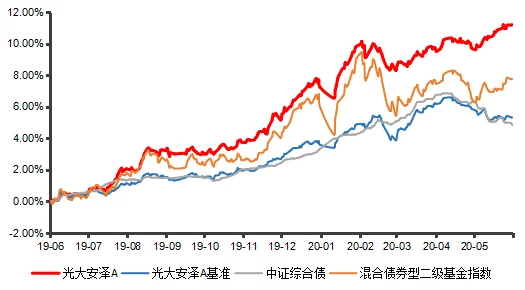 深度探索：最新物华弥新金瓯永固杯抽取策略及市场价值全面分析