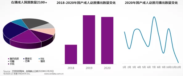 国产成人在线免费视频画质模糊内容陈旧不如预期