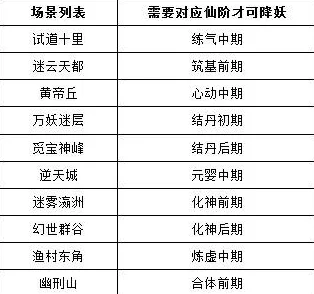 最新功夫破坏王VIP价格表、氪金等级全解析及实时更新追踪