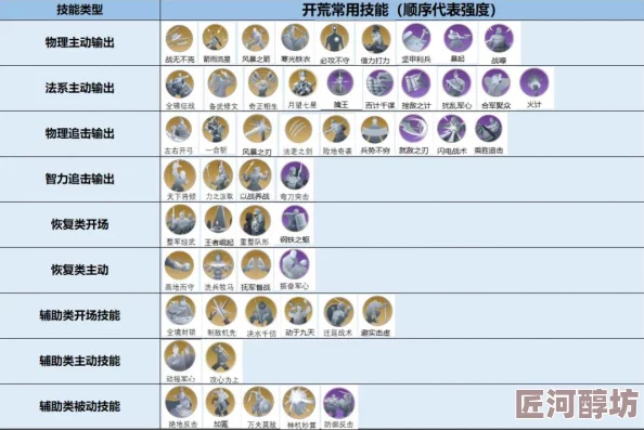 2023全球启元英雄兵种优选搭配：深度解析与策略探索指南