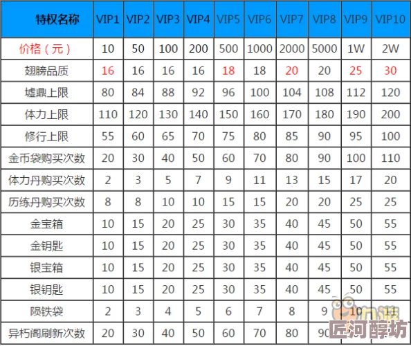 封神榜满级VIP充值费用全解析及最新游戏动态探索详解