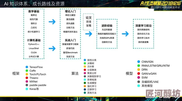 必看SSIS十大巅峰之作为何如此经典因为它们高效地解决了复杂的数据集成难题