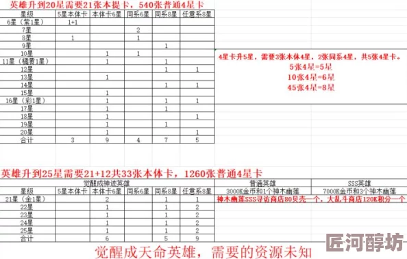 逍遥九重天：英雄升星材料表深度汇总与2024最新升星策略全解析