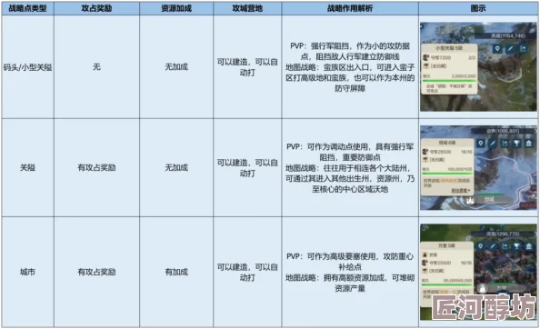 深入探索：世界启元功能性兵种实战技巧与特色兵种最新战略攻略指南