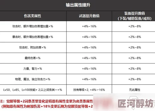 DNF属性变换技能深度探索：最优转换选择指南