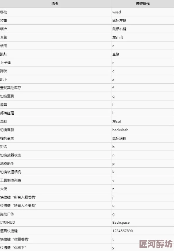 方舟生存进化：探索按键操作，掌握放置物品的快捷键