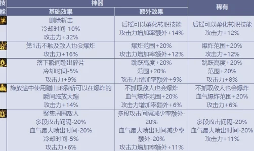 DNF深度探索：分析各大职业哪个技能形态最优选