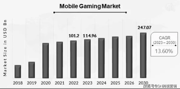 2024全球手机游戏榜单深度探索：火爆APP游戏大全及趋势分析