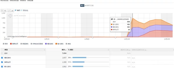 探索Project-Gameble前期养成策略与关键步骤指南