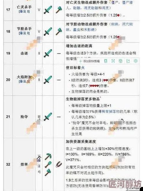 深入探索：我的世界如何有效洗掉附魔？附详细洗涤攻略