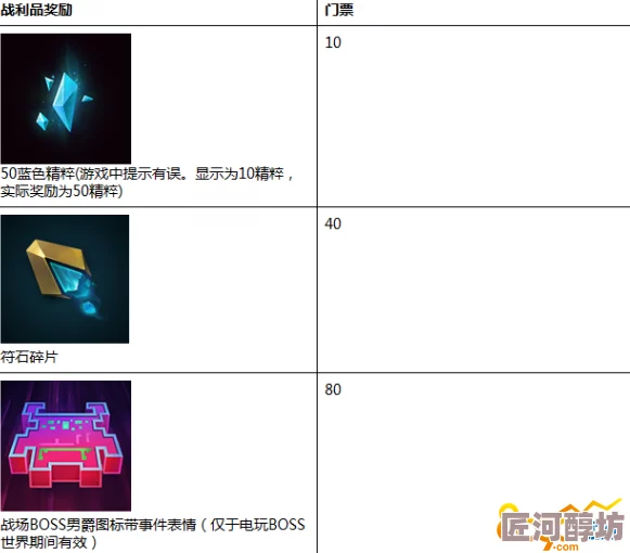 探索LOL：如何使用战场BOSS男爵图标含事件表情及装备游戏图标指南