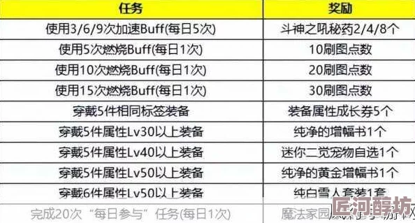 DNF各礼包宠物强度对比：探索哪个礼包的宠物更胜一筹