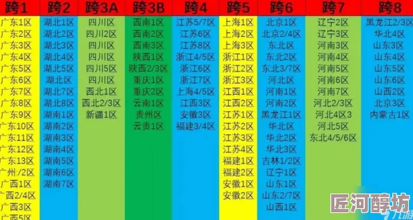 探索DNF游戏区域：跨五大区究竟涵盖哪些省份？