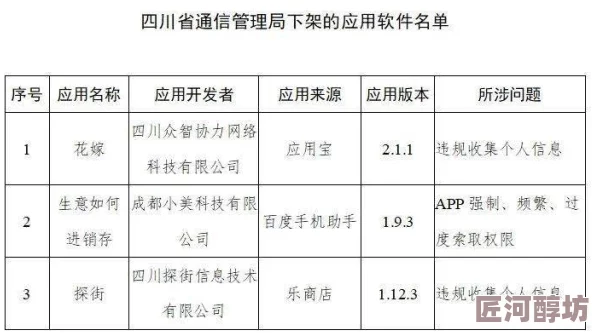 成品人短视频软件推荐下载ios🚫涉黄违规内容已被下架