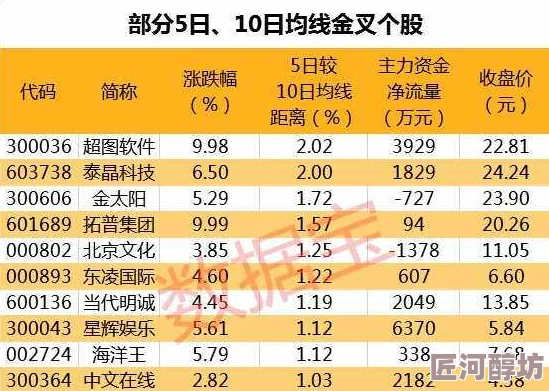 彩宝网3d开机号试机号今日最新预测分析参考