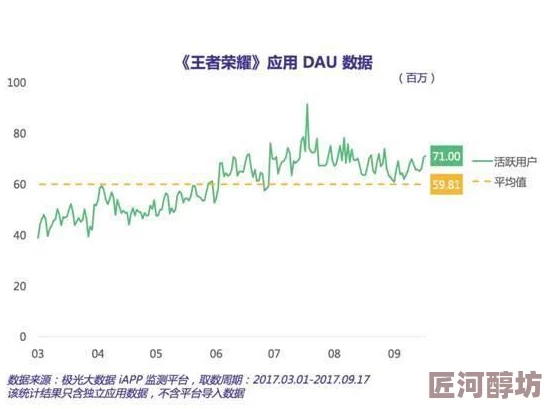 探索王者荣耀：是否存在合法应用可助力提升游戏水平？