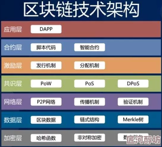 深度解析燕云十六声：志趣与技能分配策略及推荐探索