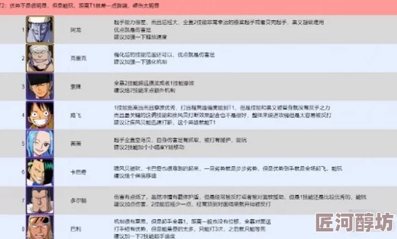 航海王壮志雄心：深度解析意志优先培养顺序与策略探索